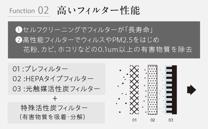 cado 空気清浄機 LEAF リーフ 除菌 浄化 家電 国産 ジャパン 日本製