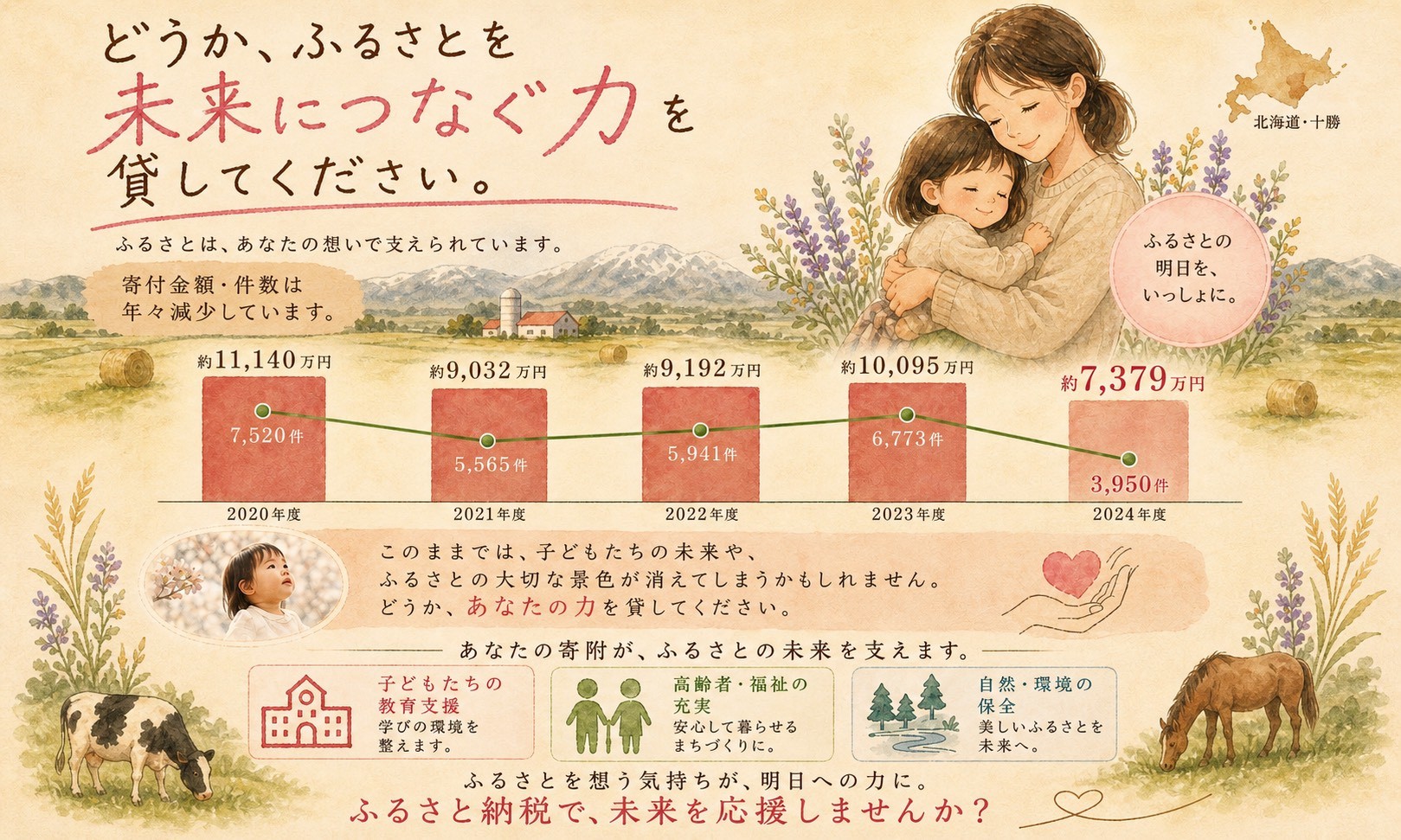 寄付がチカラになります