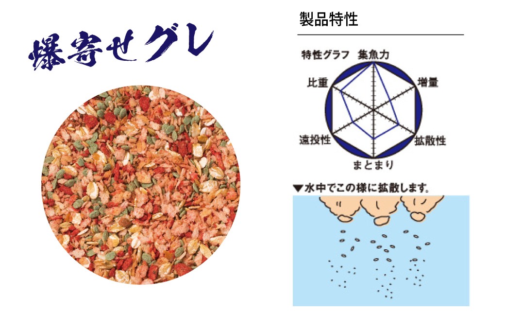 釣り つり ツリ 釣り餌 へら餌 釣り具 釣り用品 フィッシング 釣り餌セット