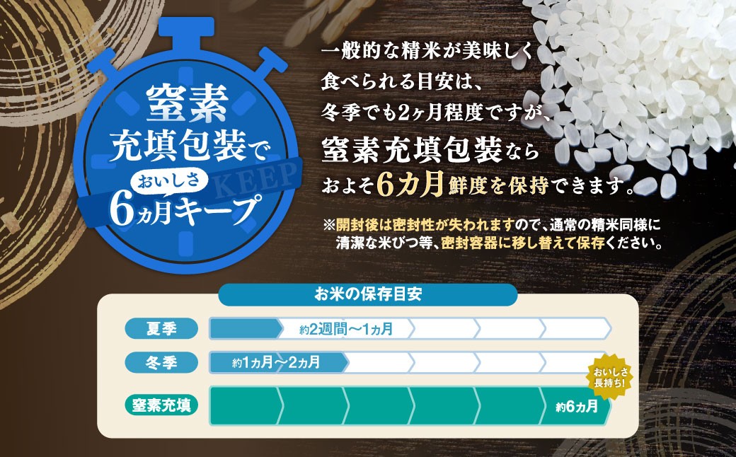 子育て応援米 奈義町産米 BG無洗米 （ きぬむすめ ） 5kg