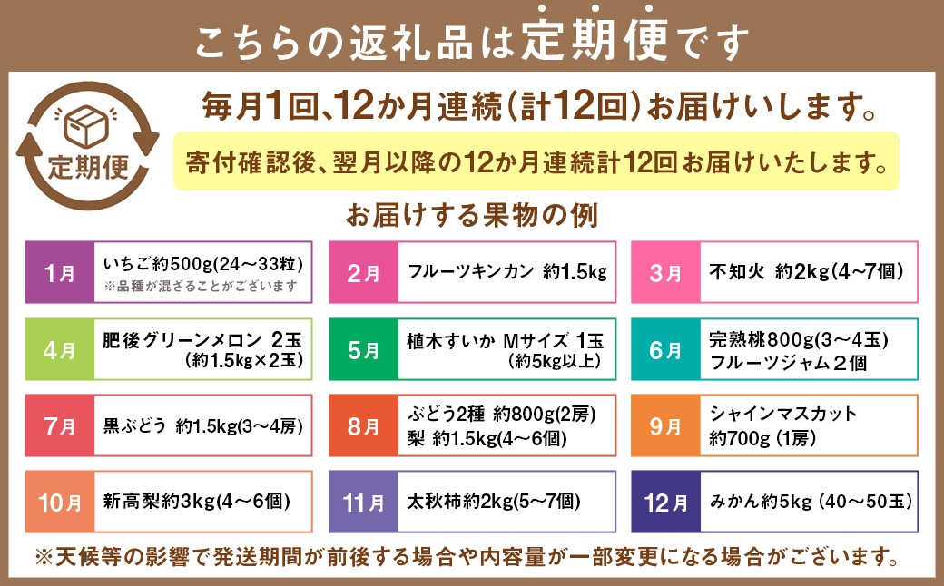 【年12回定期便】吉次園の熊本 フルーツ 定期便 