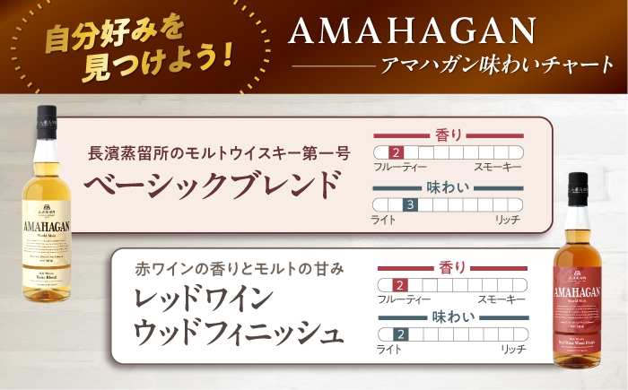 ウイスキー アマハガン 酒 ウィスキー AMAHAGAN お酒 モルト モルトウイスキー ハイボール 長濱蒸溜所 定期便 人気