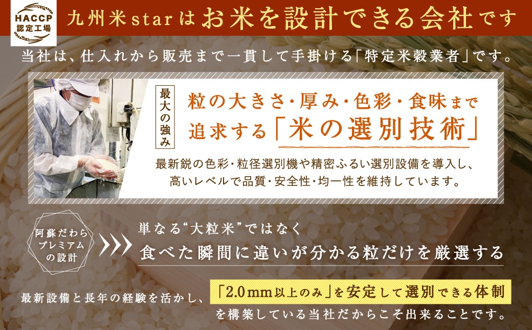 阿蘇だわらプレミアム米精米15kg（5kg×3袋）