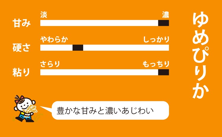 【ゆめぴりか】北海道が誇るブランド品種。豊かな甘みと濃い味わいが特徴です。