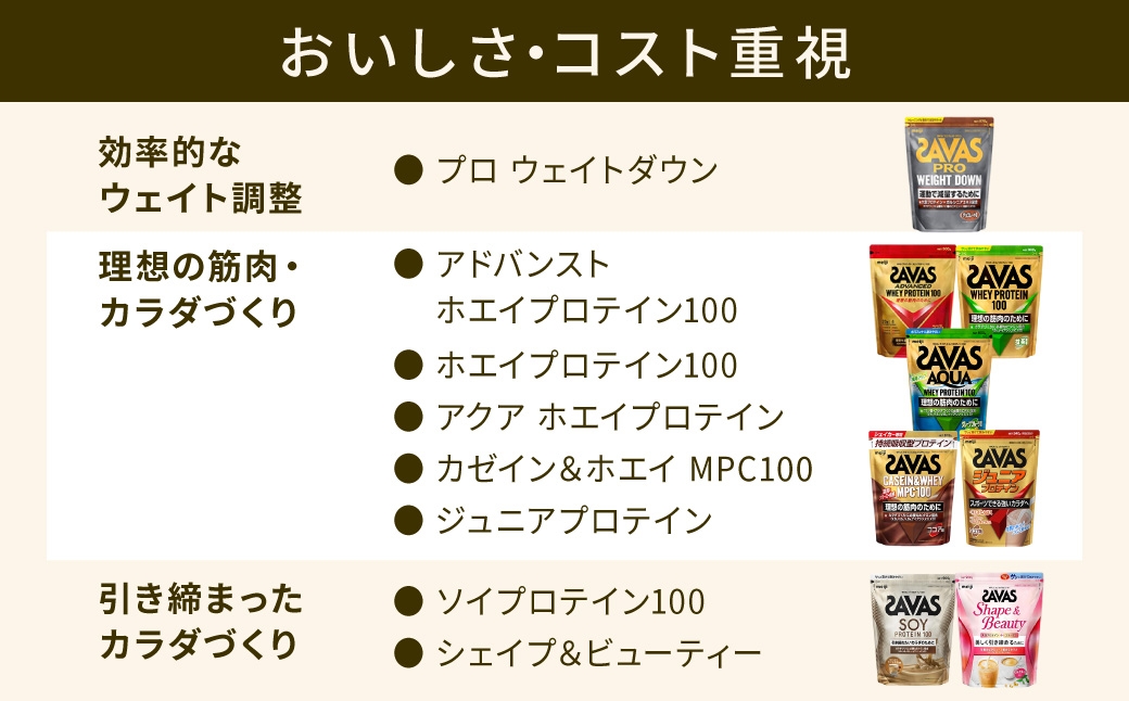 ザバスホエイプロテイン100抹茶風味450g1袋