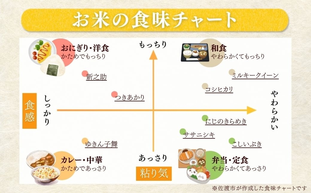 代々伝わる米作りを、野田農場はいまも受け継ぐ