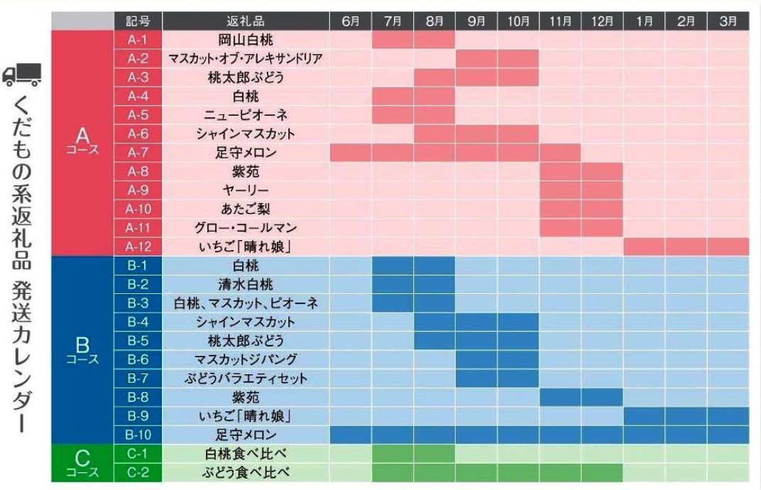 お礼の品共通バナー