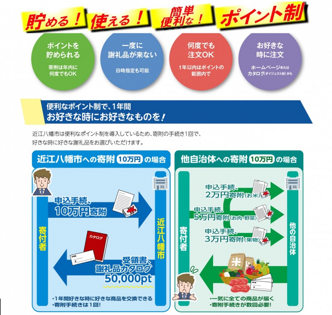 お礼の品共通バナー