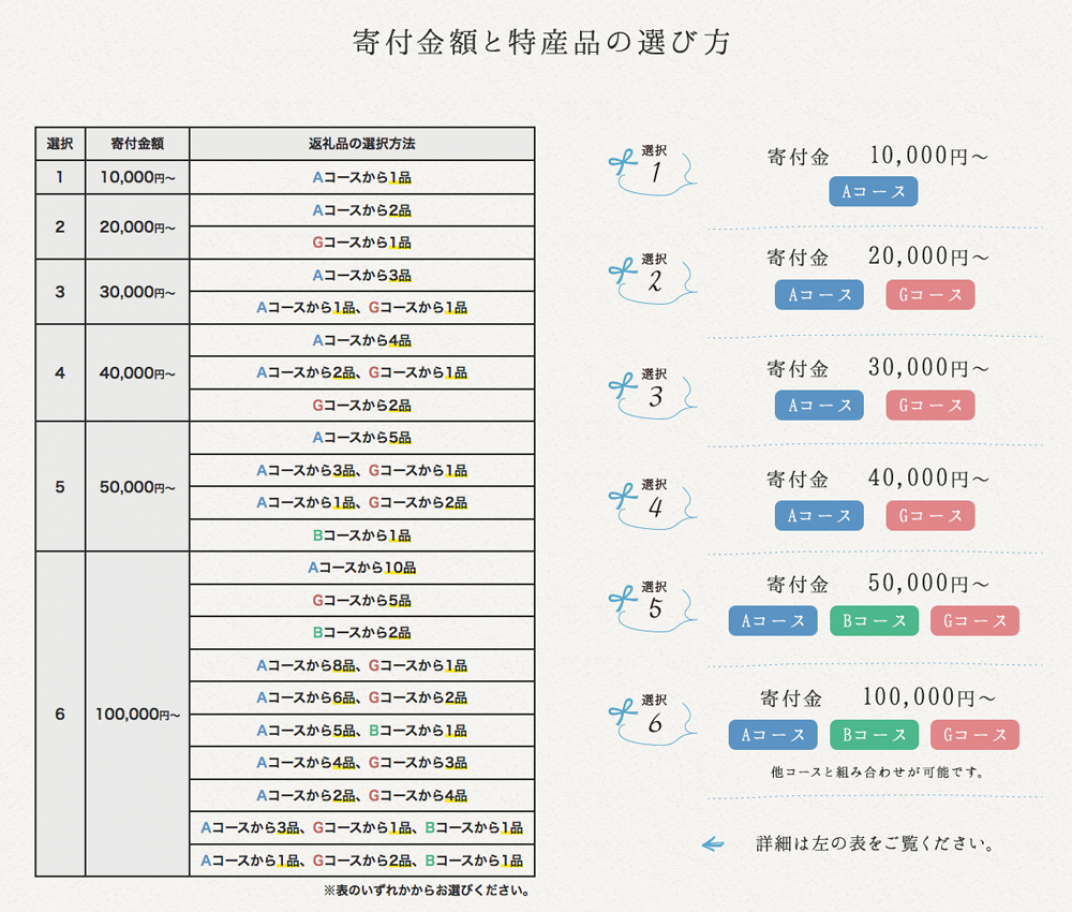 お礼の品共通バナー