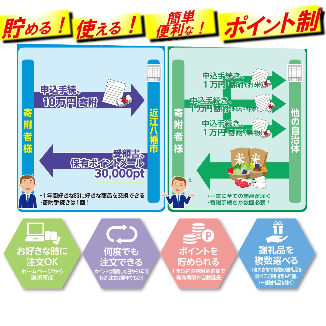 お礼の品共通バナー