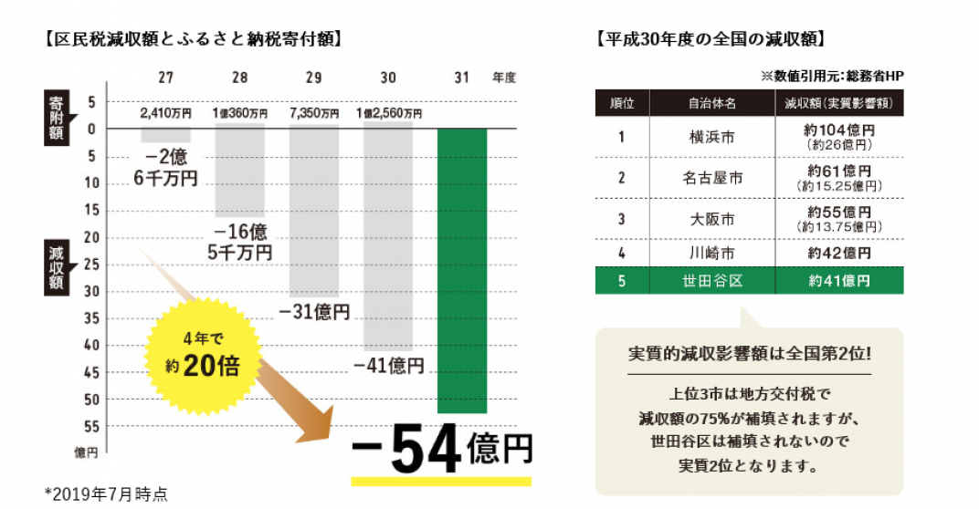 お礼の品共通バナー