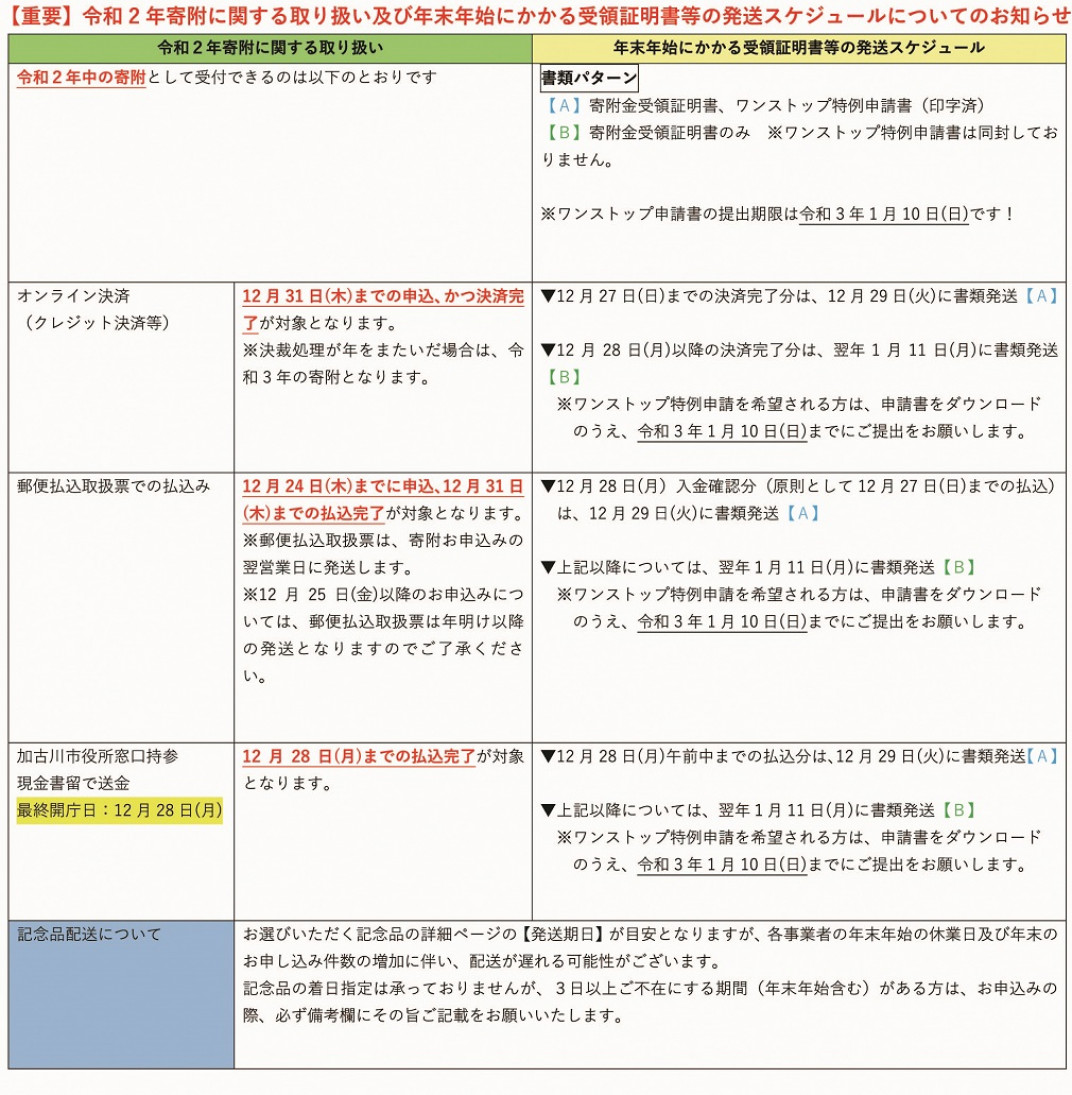 お礼の品共通バナー
