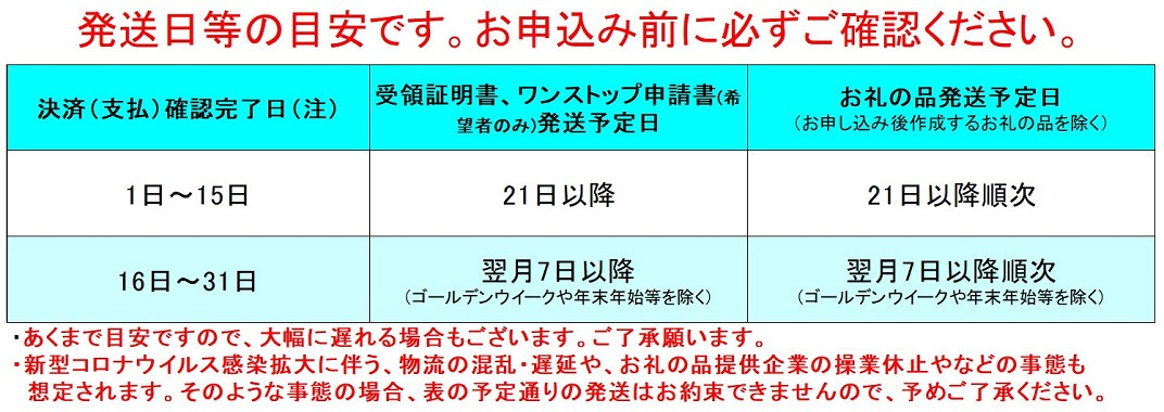 お礼の品共通バナー