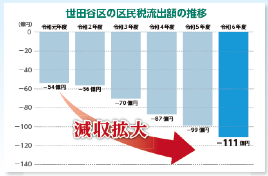 お礼の品共通バナー