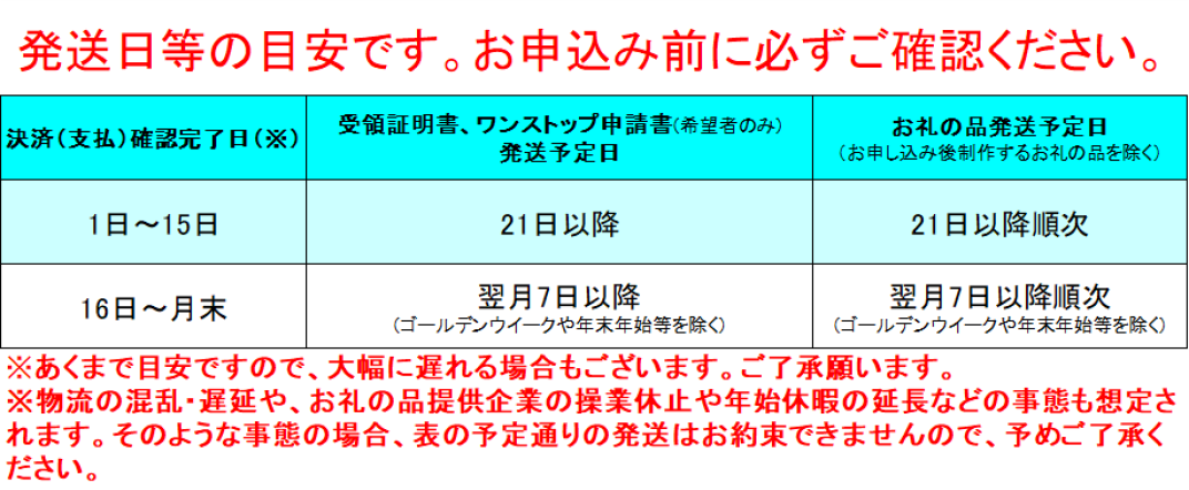 お礼の品共通バナー