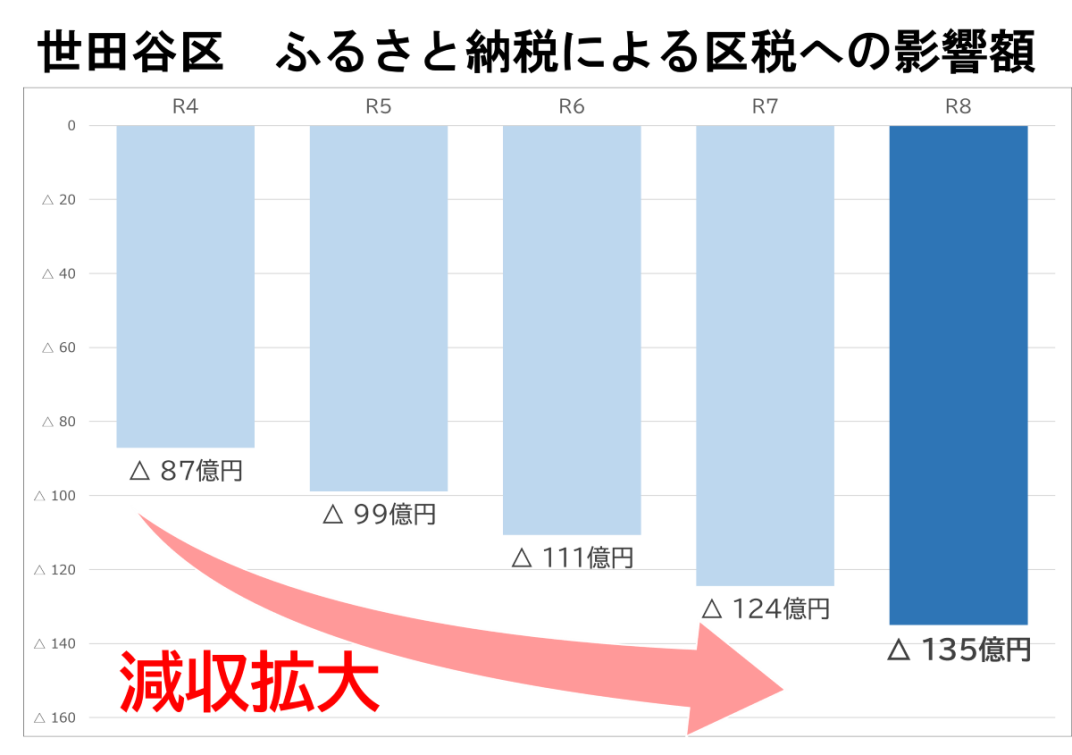お礼の品共通バナー