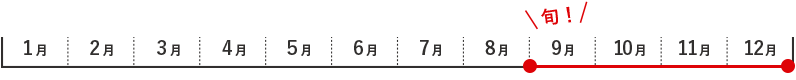 りんごの旬