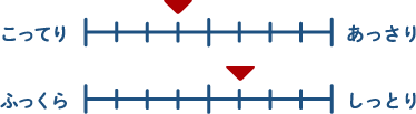 こってり1 しっとり1