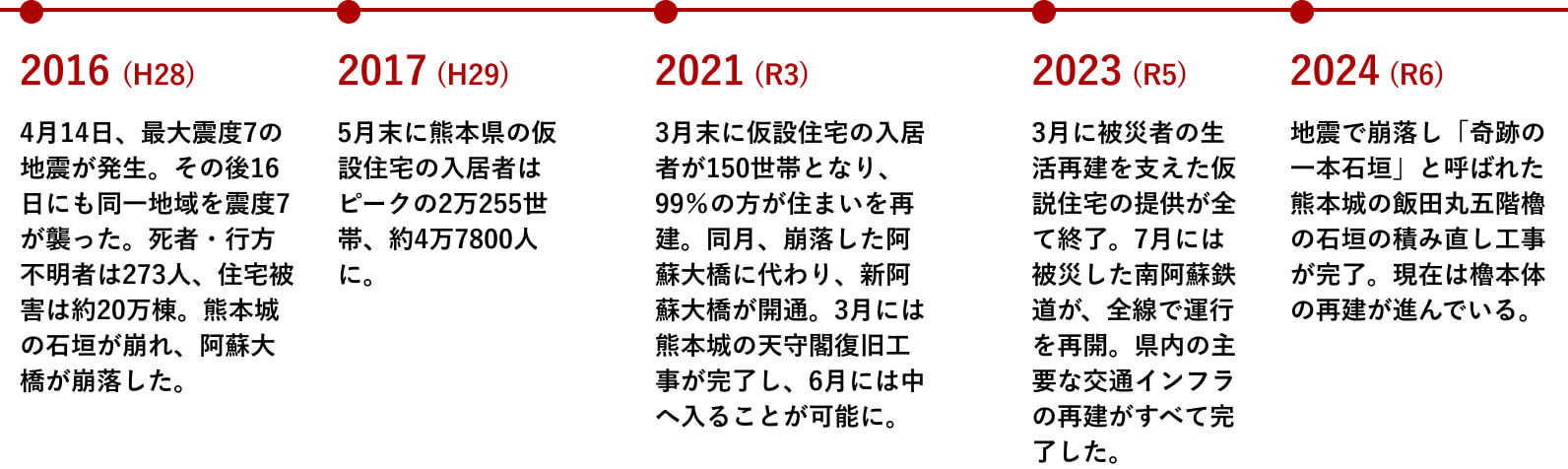 寄付が支えた、10年の物語。