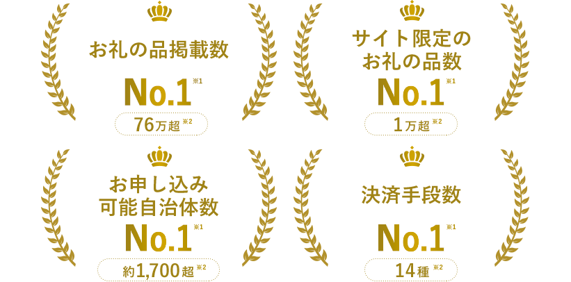 お礼の品掲載数No.1※1 サイト限定のお礼の品数No.1※1 お申し込み可能自治体数No.1※1