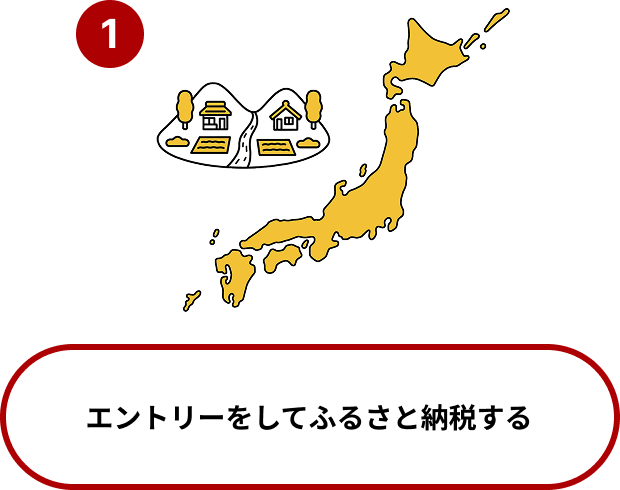 エントリーをしてふるさと納税をする