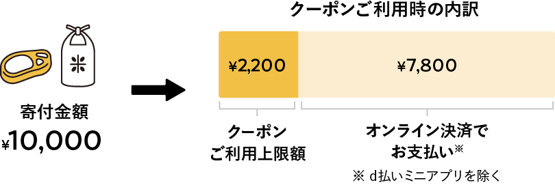 dカード GOLD年間ご利用額特典のふるさとチョイスでのご利用方法｜ふるさとチョイス - ふるさと納税サイト