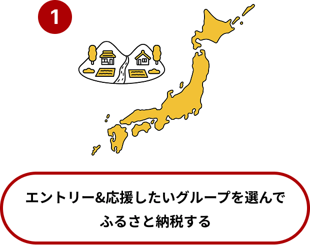 エントリー＆応援したいグループを選んでふるさと納税する