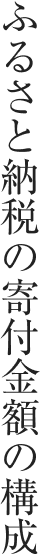 ふるさと納税の寄付金額の構成