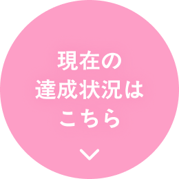 現在の達成状況はこちら