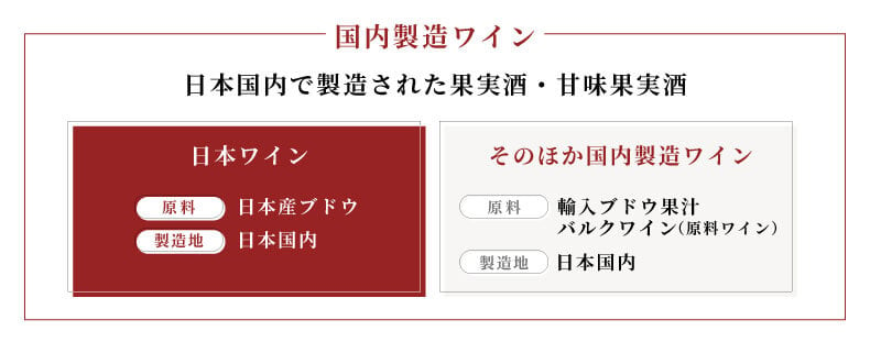 日本ワイン、国内製造ワインの定義