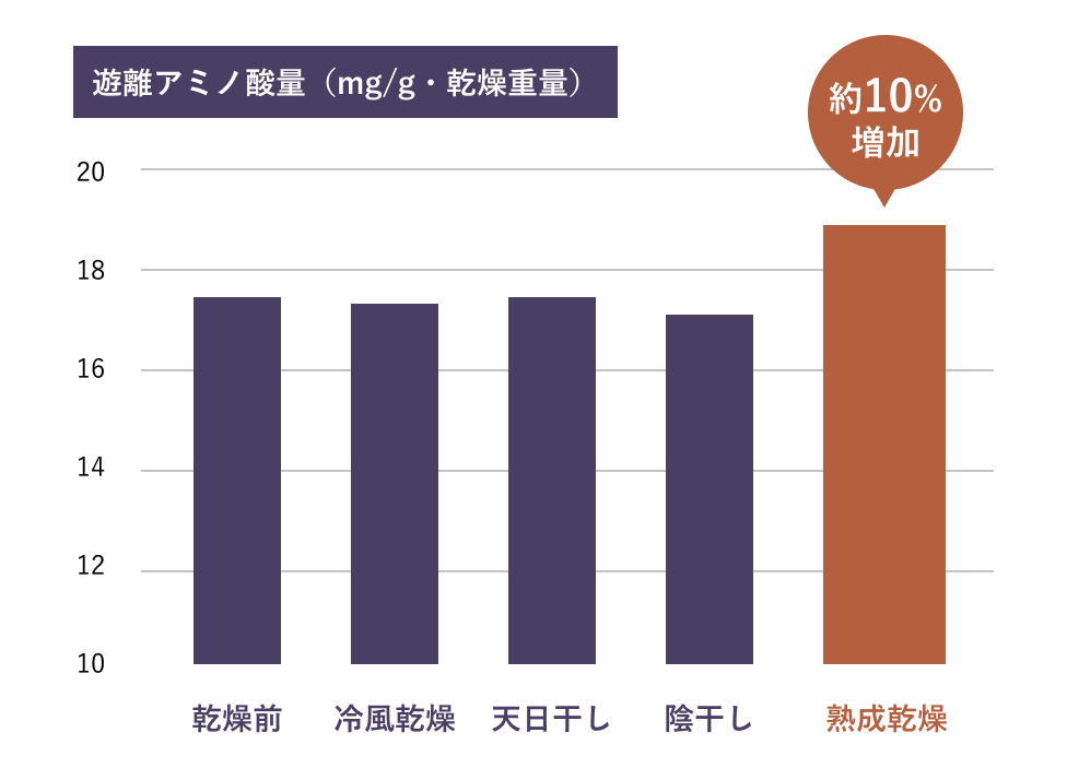 （出典：小伊津海旬房HPより）