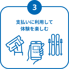 使用期限までにチケットを使う