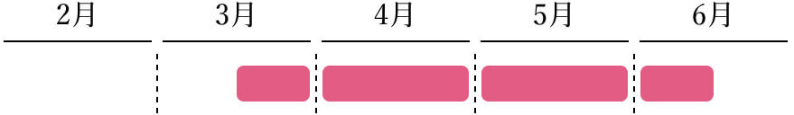しらす・桜えび