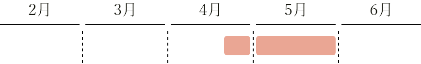 旬の時期：4月下旬～5月下旬