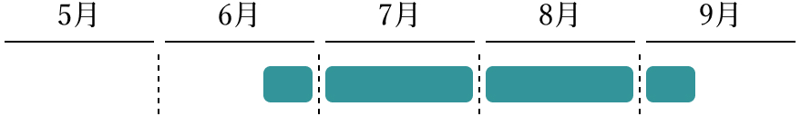 ももの旬