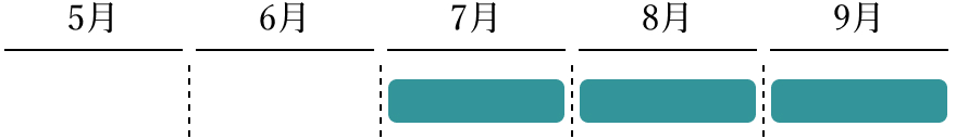 梨の旬