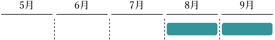 ぶどうの旬