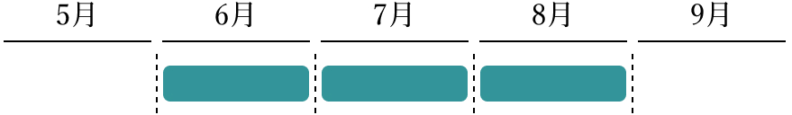 鮎の旬