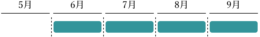ご褒美アイスの旬