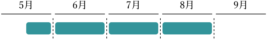 トマトの旬