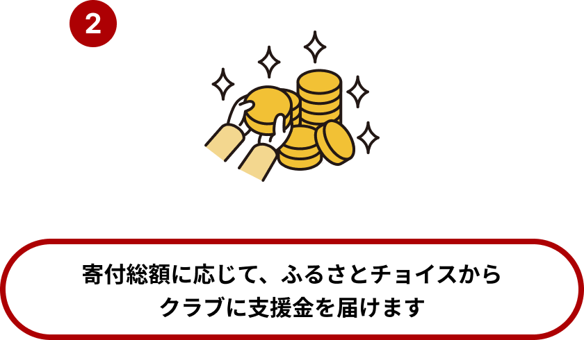 寄付金額・件数等に応じて、ふるさとチョイスからクラブに支援金を届けます