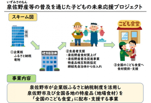 こどもの未来応援プロジェクト | 企業版ふるさと納税のポータルサイト