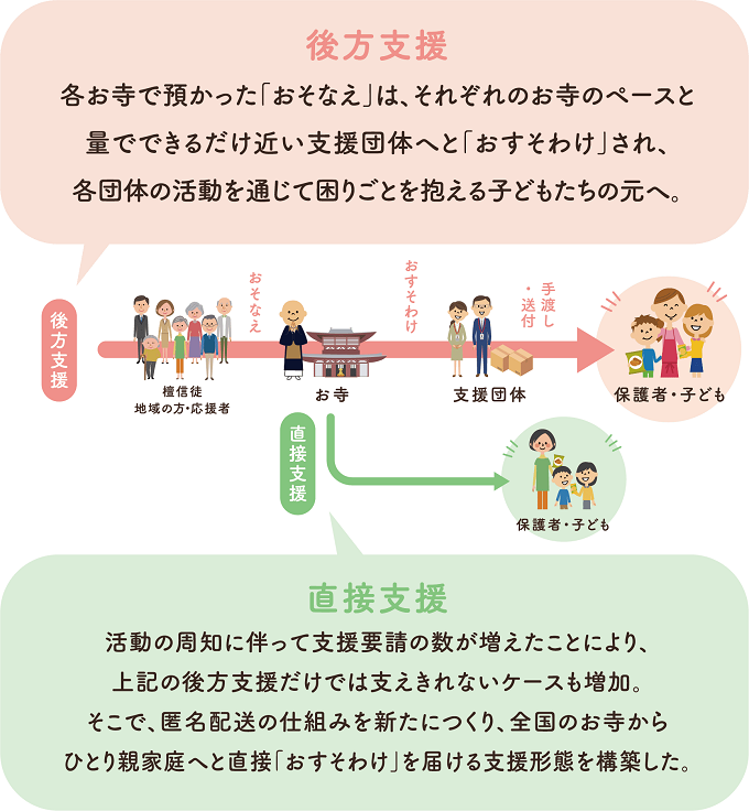 おやつをきっかけに。さまざまな困難を抱える子どもたちを孤立させない