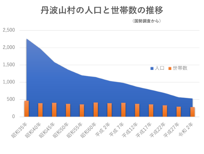 ふるさと納税で丹波山村に家が建つ！？ ～「家がない」を理由に移住を