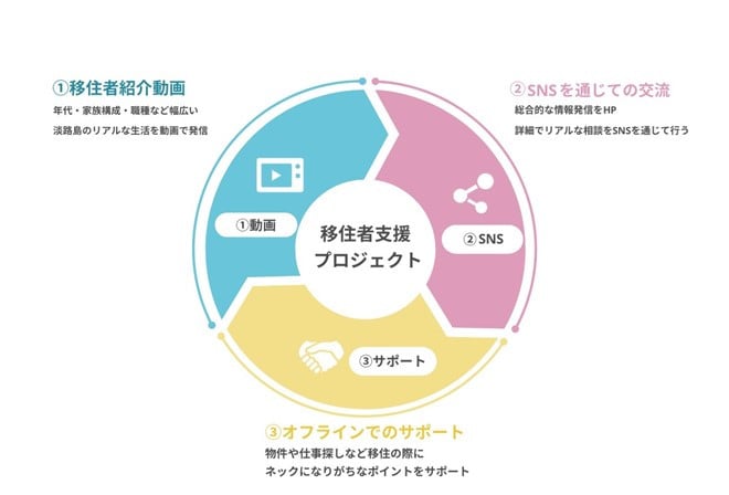 移住者と地域の未来を応援します！】淡路島で夢を叶える人たちの紹介動画プロジェクト！｜ふるさと納税のガバメントクラウドファンディングは「ふるさとチョイス」