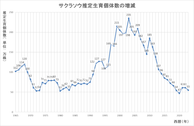 特別天然記念物「田島ケ原サクラソウ自生地」を再生させたい！（第2弾