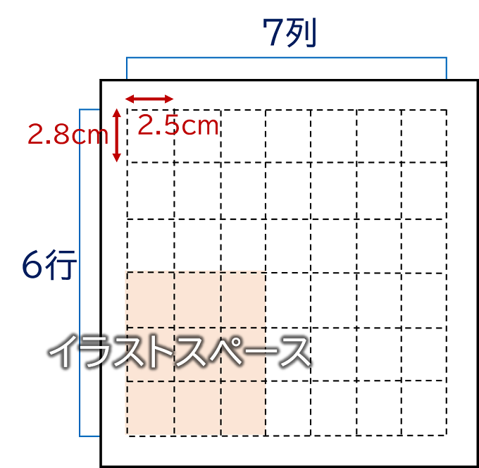 ▶メッセージブロックの内容