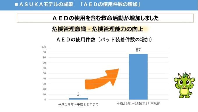 第２弾】「ASUKAモデル」の取組を広め、救いうる命を救いたい！ 「明日（あす）も 進む  いのちの日」｜ふるさと納税のガバメントクラウドファンディングは「ふるさとチョイス」