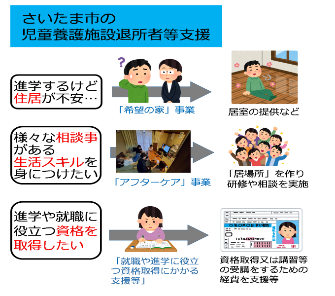 児童養護施設等を卒園する子どもたちの支援を実施します！｜ふるさと納税のガバメントクラウドファンディングは「ふるさとチョイス」