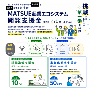 ◇開発支援金（MIXエールファンド）